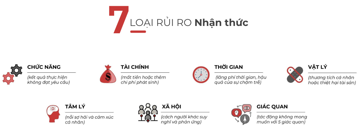 7 rủi ro nhận thức