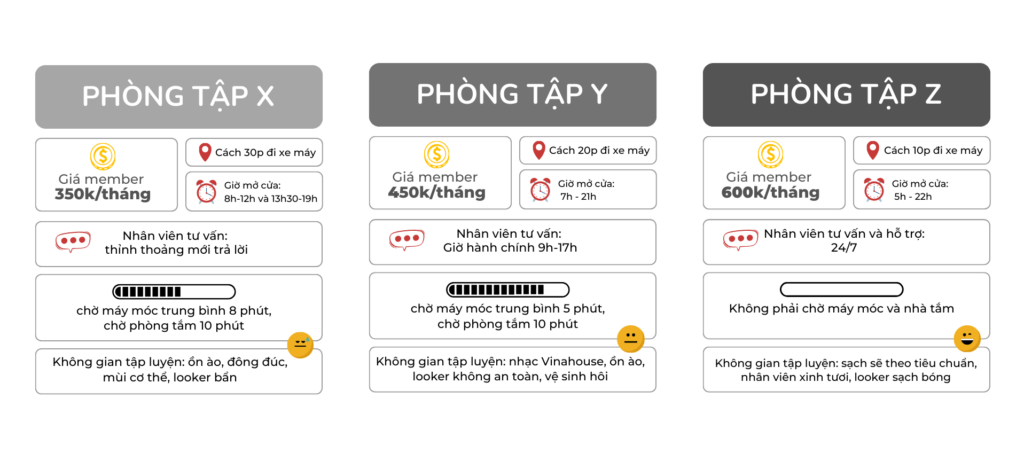 BẠN SẼ CHỌN PHÒNG TẬP NÀO
