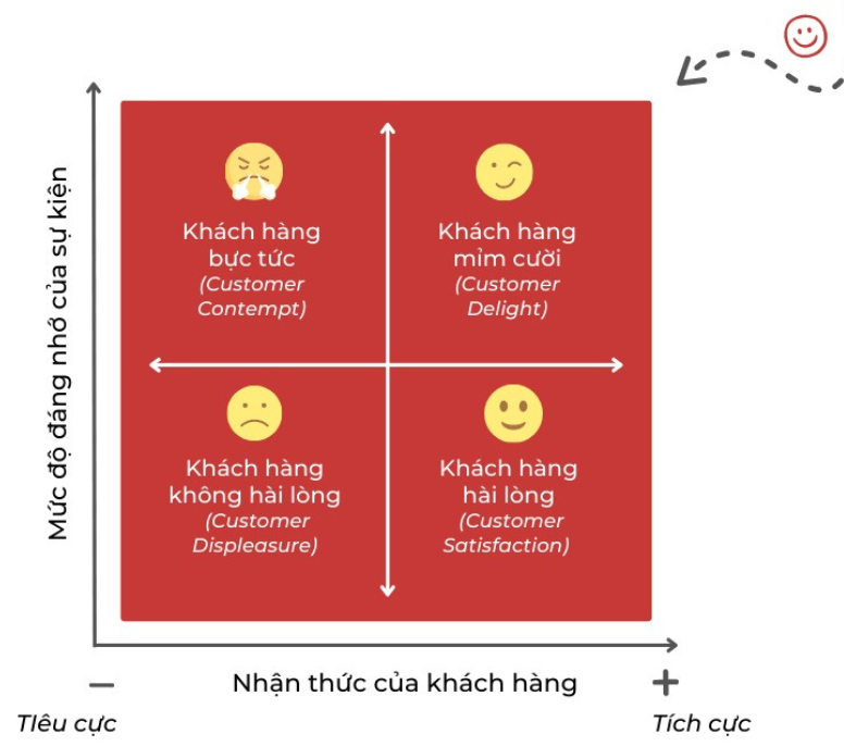 khách hàng mỉm cười